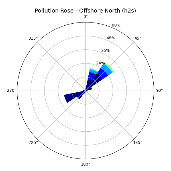 Pollrose Placeholder